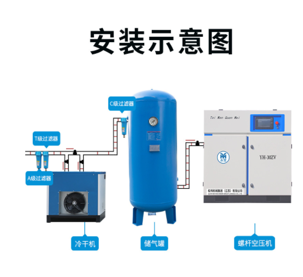 永磁变频螺杆式空压机