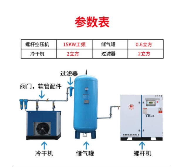 永磁变频螺杆式空压机7.5-22KW