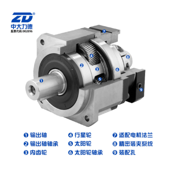 中大力德ZB系列高精密行星减速器